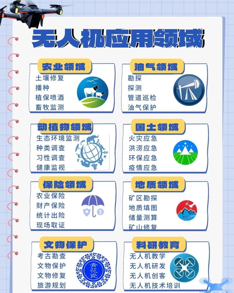 无人机行业应用